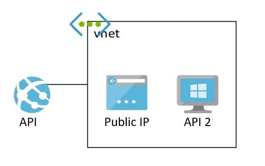 Azure App Service Hybrid Connection Performance - Part 1