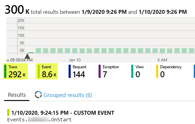 Using custom events in app insights